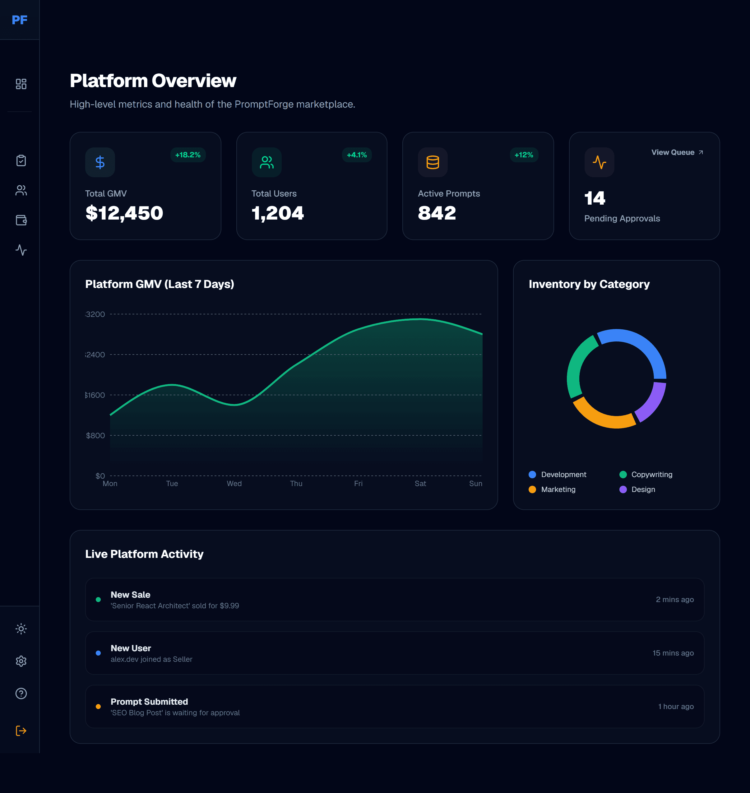 Admin Dashboard