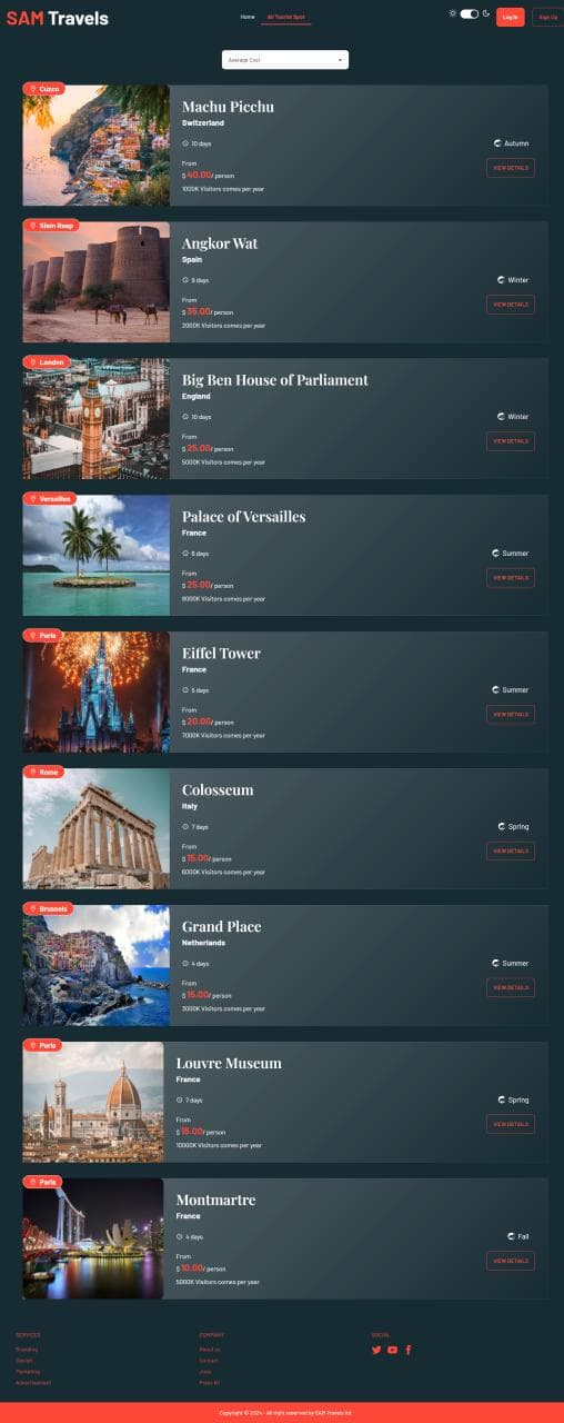 Tourist Spot Directory